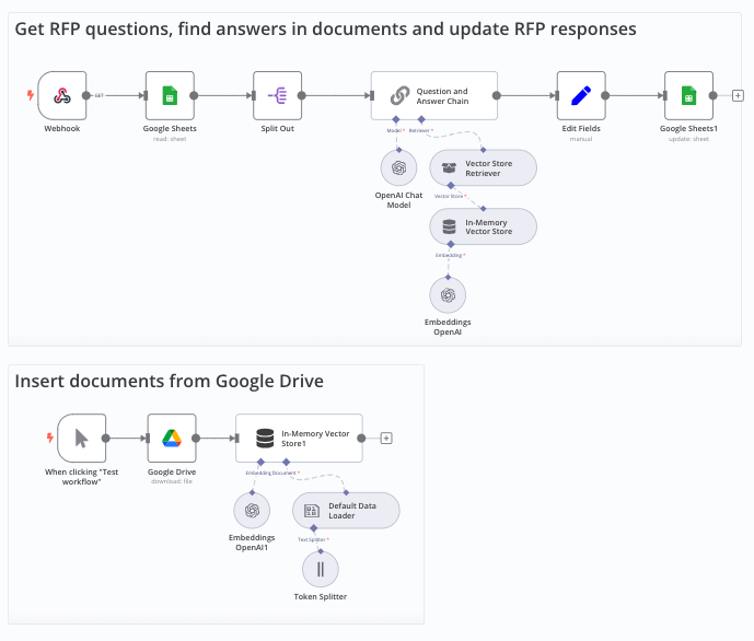 n8n workflow